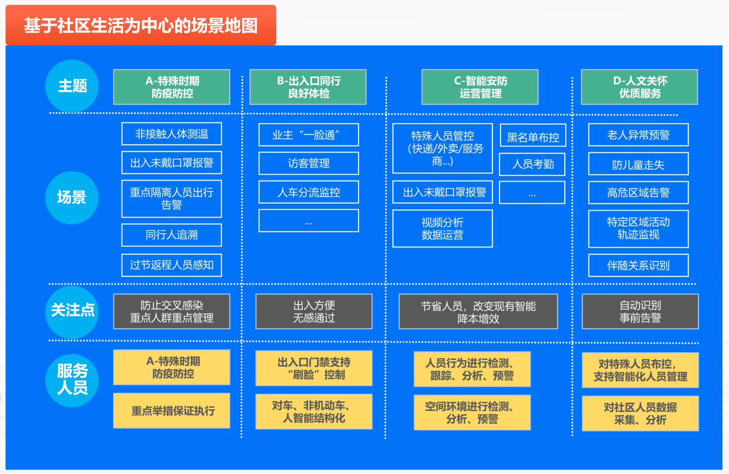 应用服务平台